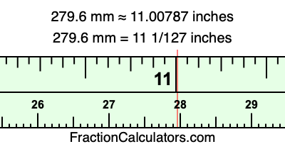 279.6 mm in inches