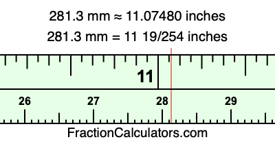 281.3 mm in inches