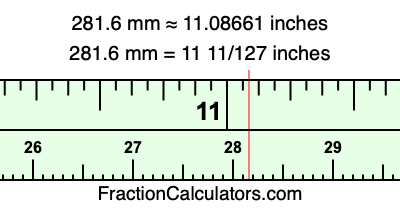 281.6 mm in inches