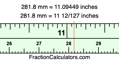 281.8 mm in inches