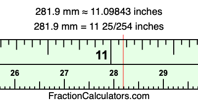 281.9 mm in inches