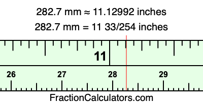 282.7 mm in inches