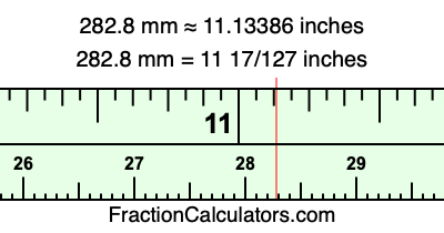 282.8 mm in inches