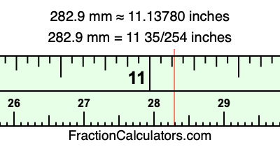 282.9 mm in inches