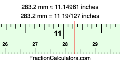 283.2 mm in inches