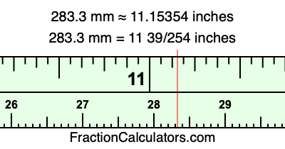 283.3 mm in inches