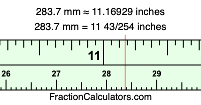 283.7 mm in inches