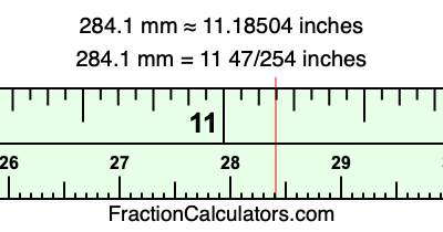 284.1 mm in inches