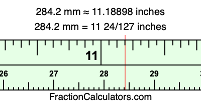 284.2 mm in inches