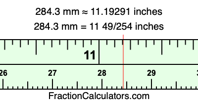 284.3 mm in inches