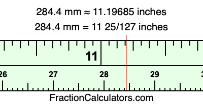 284.4 mm in inches