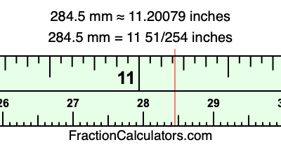 284.5 mm in inches