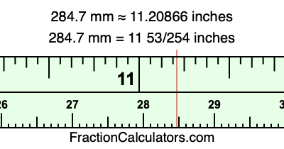 284.7 mm in inches