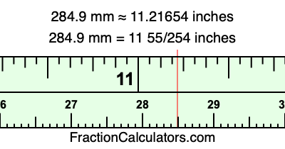 284.9 mm in inches