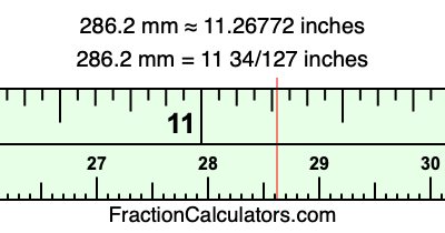 286.2 mm in inches