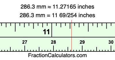 286.3 mm in inches