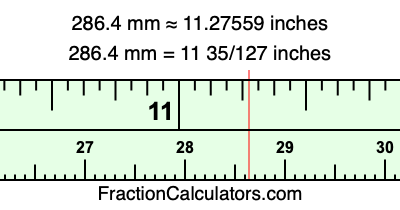 286.4 mm in inches