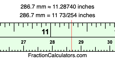 286.7 mm in inches