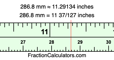 286.8 mm in inches