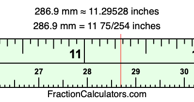 286.9 mm in inches