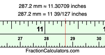 287.2 mm in inches