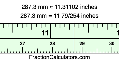 287.3 mm in inches