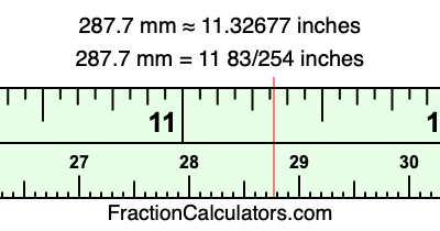287.7 mm in inches