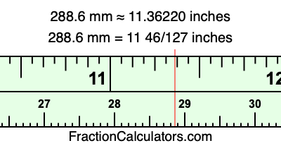 288.6 mm in inches