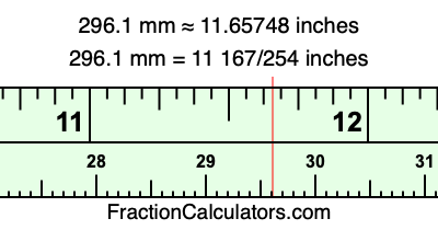 296.1 mm in inches