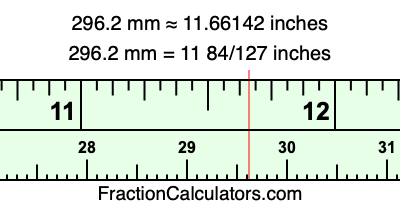 296.2 mm in inches