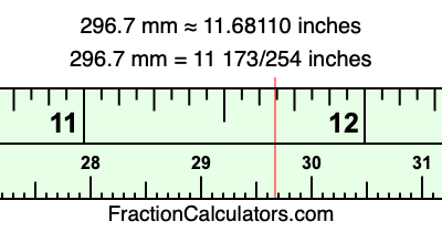 296.7 mm in inches