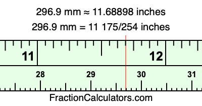 296.9 mm in inches
