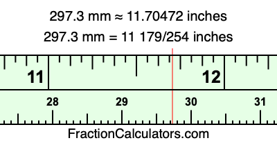 297.3 mm in inches