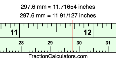 297.6 mm in inches
