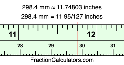 298.4 mm in inches