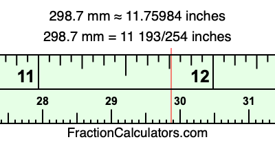 298.7 mm in inches
