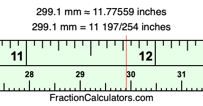 299.1 mm in inches