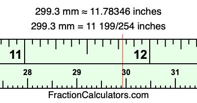299.3 mm in inches