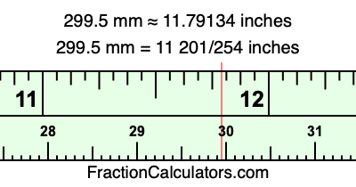 299.5 mm in inches
