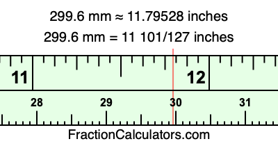 299.6 mm in inches
