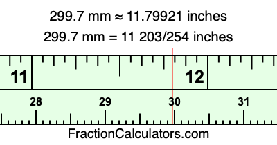 299.7 mm in inches