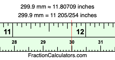 299.9 mm in inches