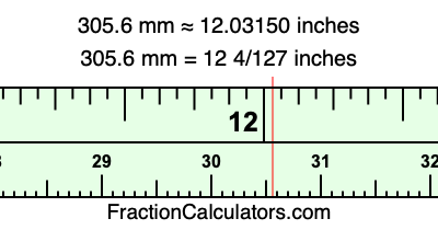 305.6 mm in inches