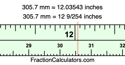305.7 mm in inches