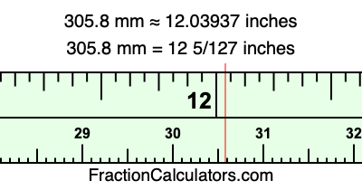 305.8 mm in inches