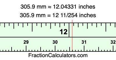 305.9 mm in inches