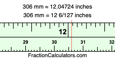 306 mm in inches