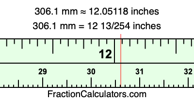 306.1 mm in inches