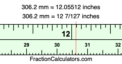 306.2 mm in inches