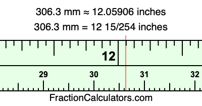306.3 mm in inches
